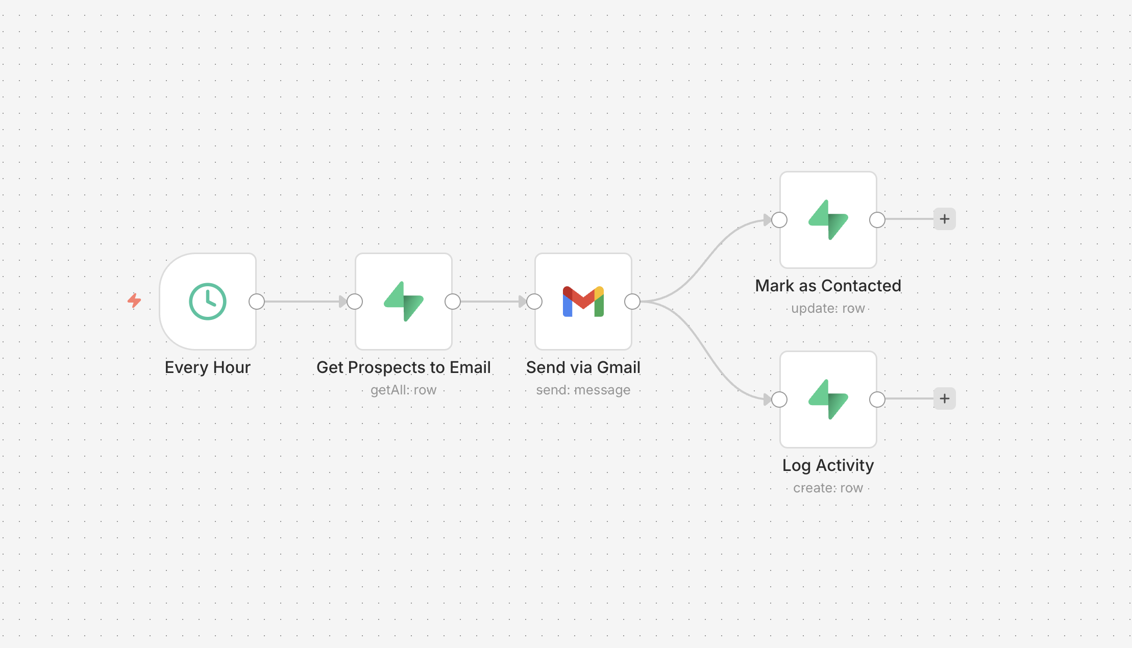 Automation Workflows